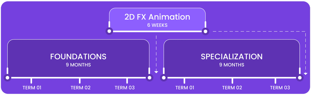 2d-animation-fx-pathway-01