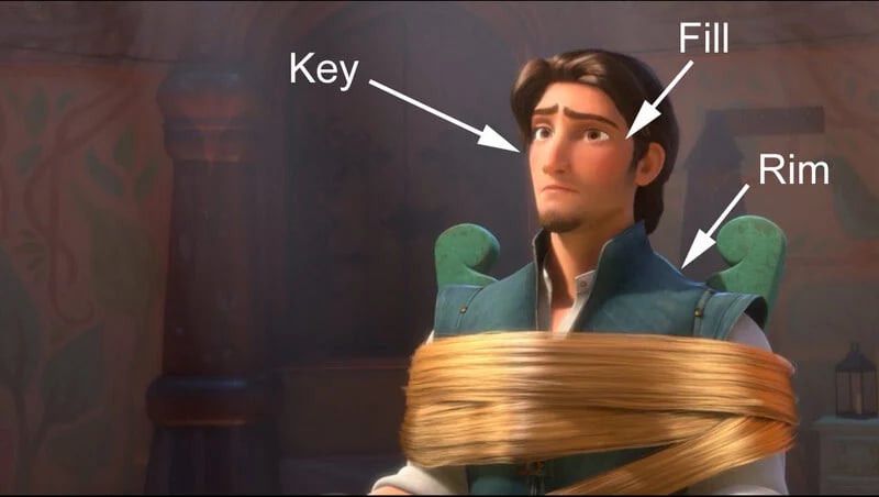 key-fill-rim-lighting-tangled-disney