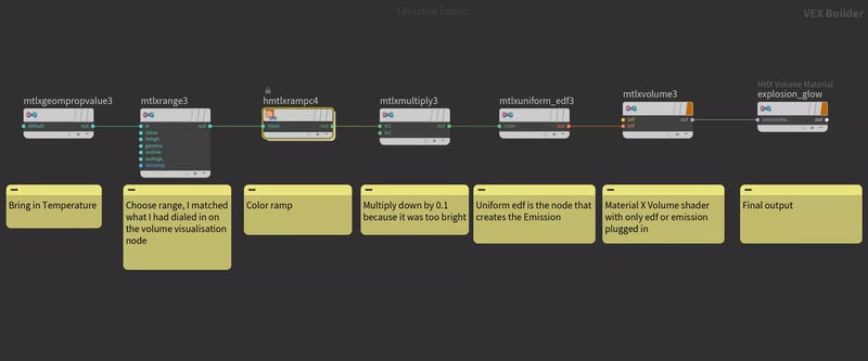 material-x-node-graph-02